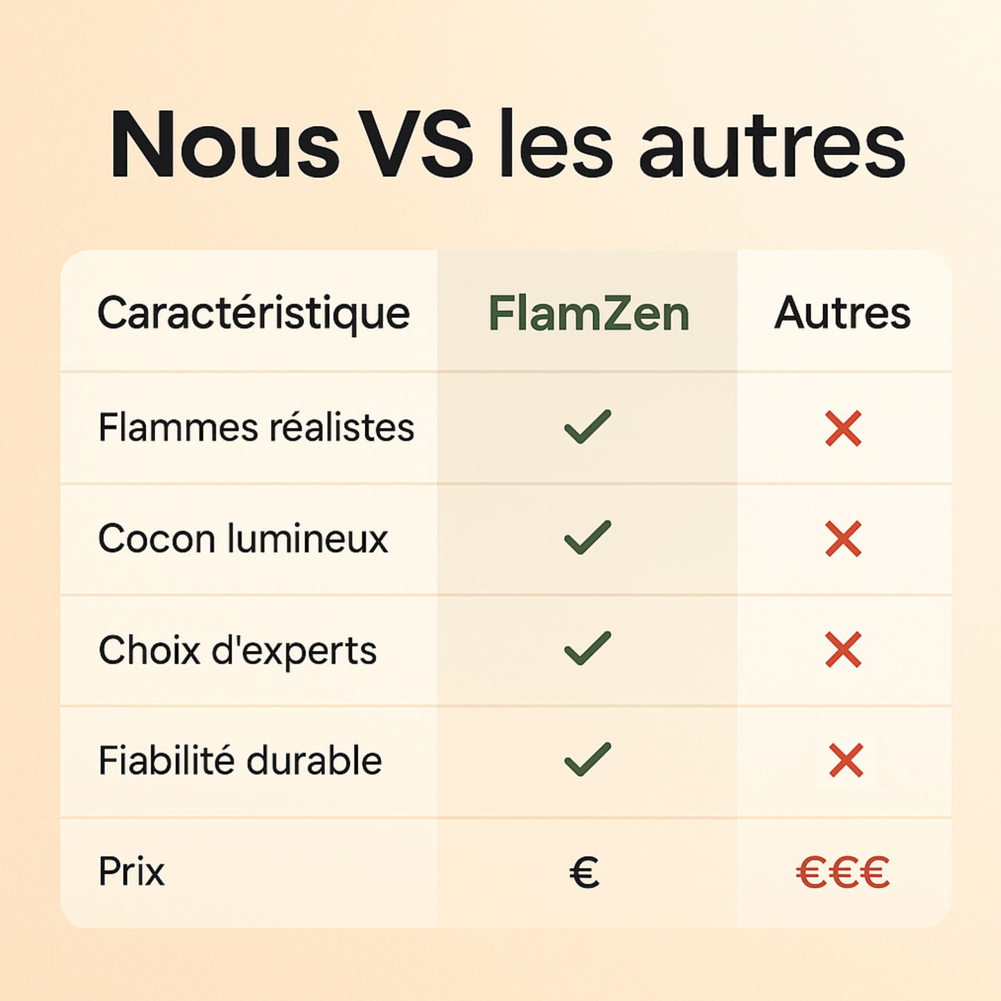 FlamZen - Diffuseur & Humidificateur Cheminée