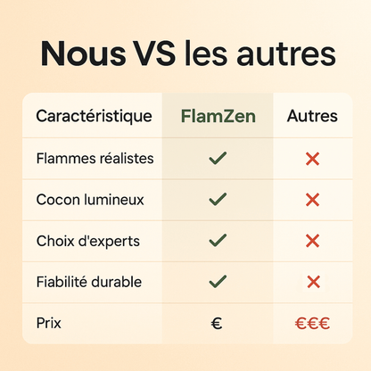 FlamZen - Diffuseur & Humidificateur Cheminée